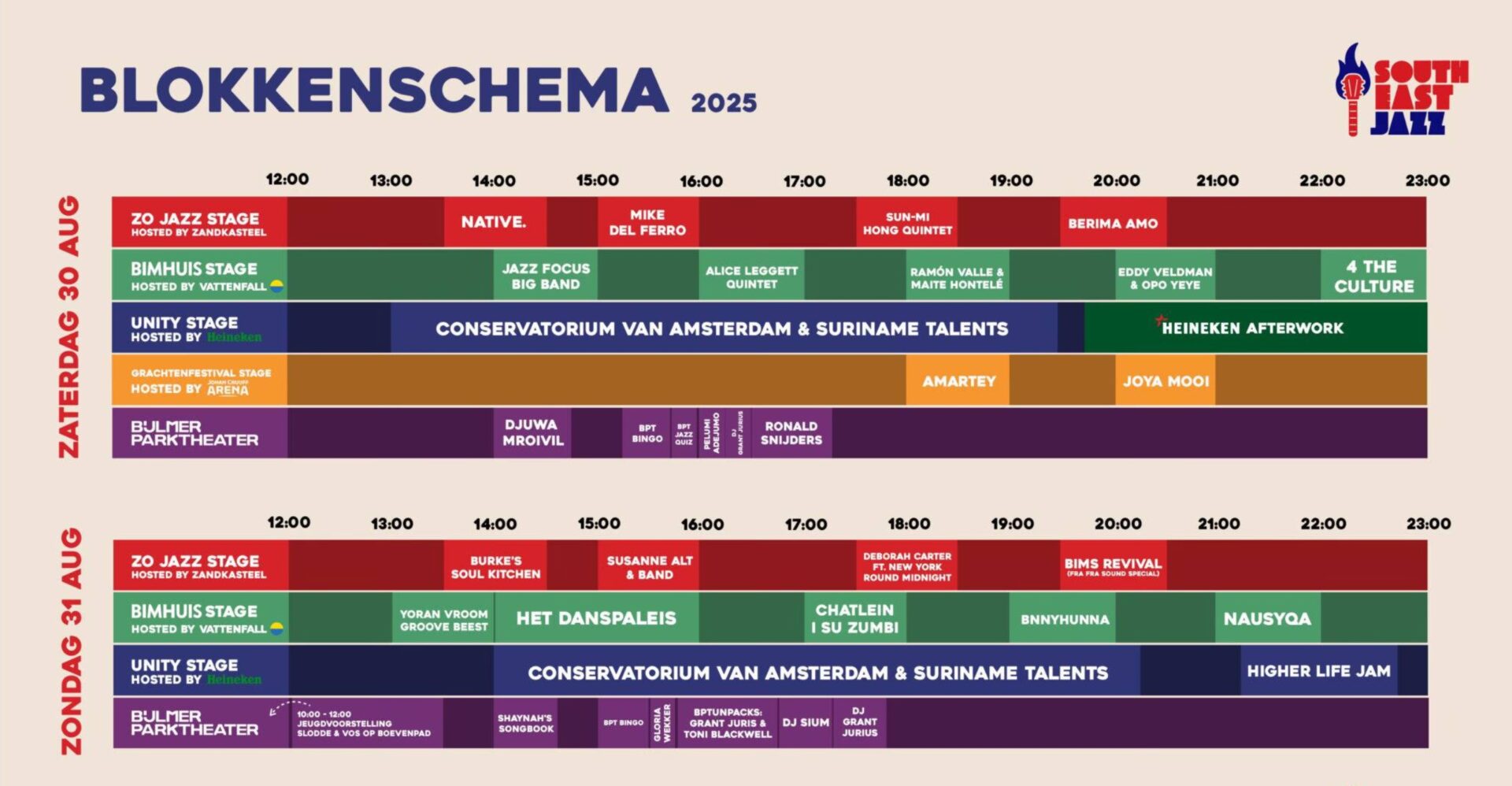 Blokkenschema South East Jazz